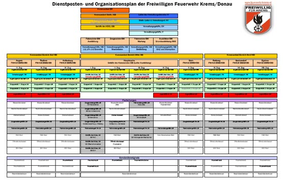 Freiwillige Feuerwehr Krems/Donau - Neuer Dienstpostenplan fr die FF Krems