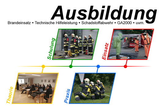 Freiwillige Feuerwehr Krems/Donau - Standard-Einsatz-Regel - ein neues Ausbildungs-"Projekt"